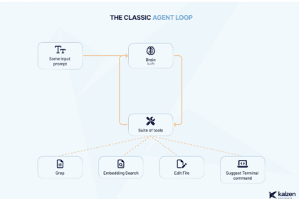 Windsurf: How to Go From AI Prompt to Functional App in No Time